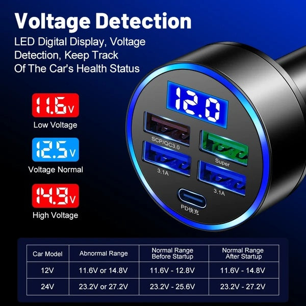 5 USB Port Car's Fast Charger-Adapter